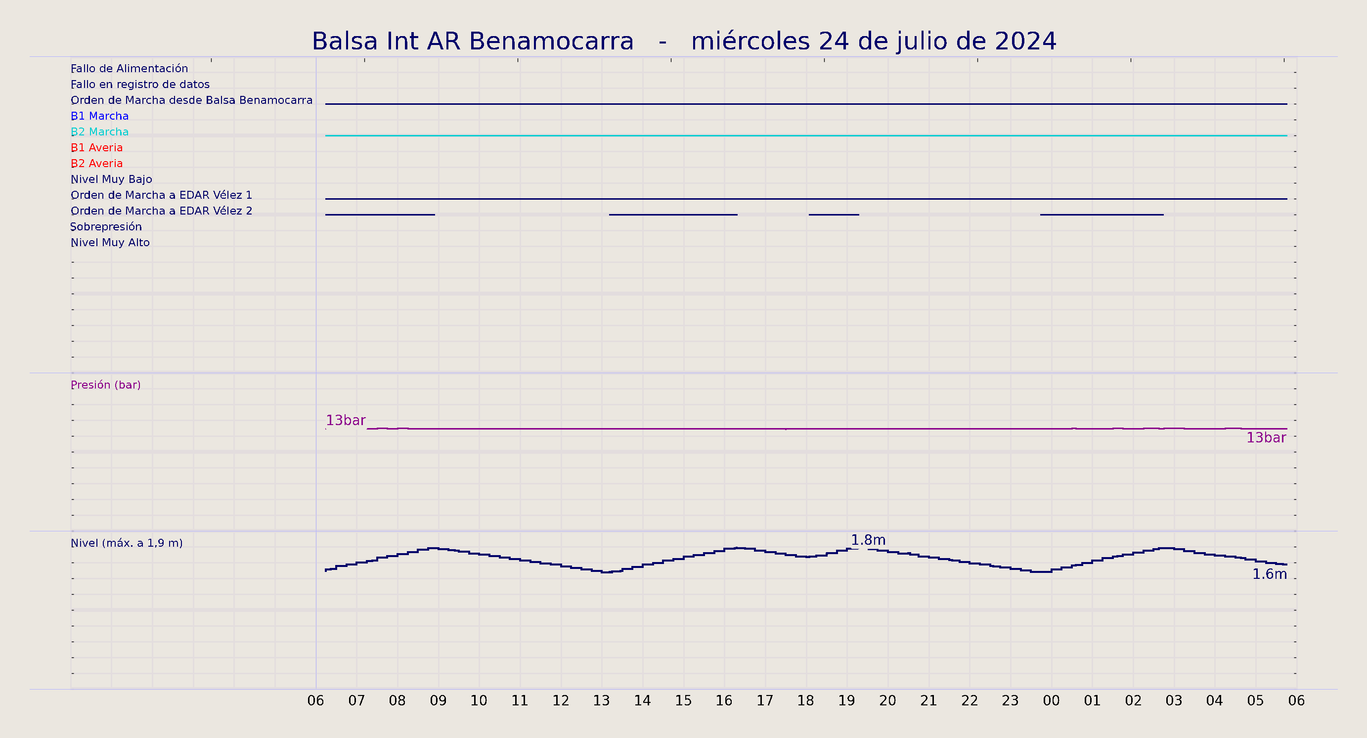 ../../imagenes/vid/2024/Balsa Int AR Benamocarra/2024-07-24 Balsa Int AR Benamocarra.png